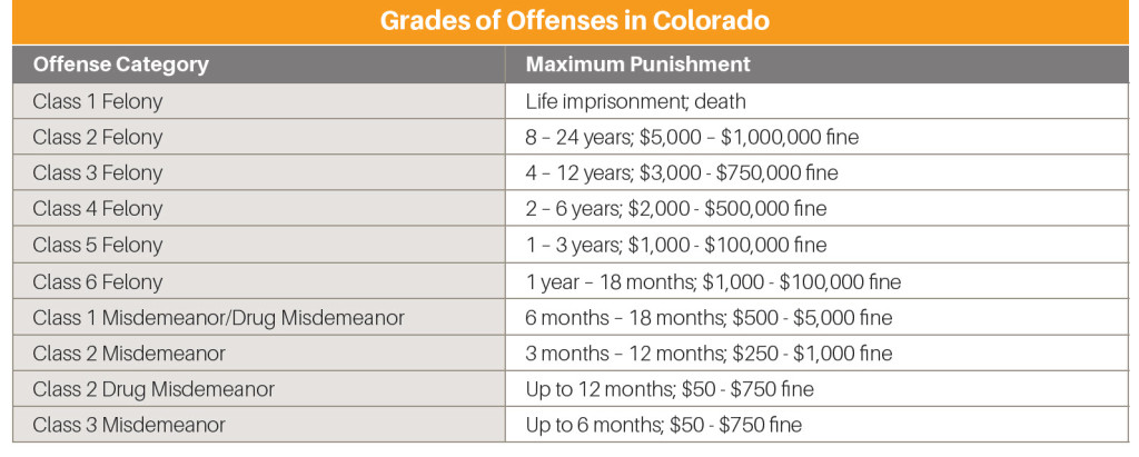 2016 BEST COLORADO SENTENCING PENALTY CHART