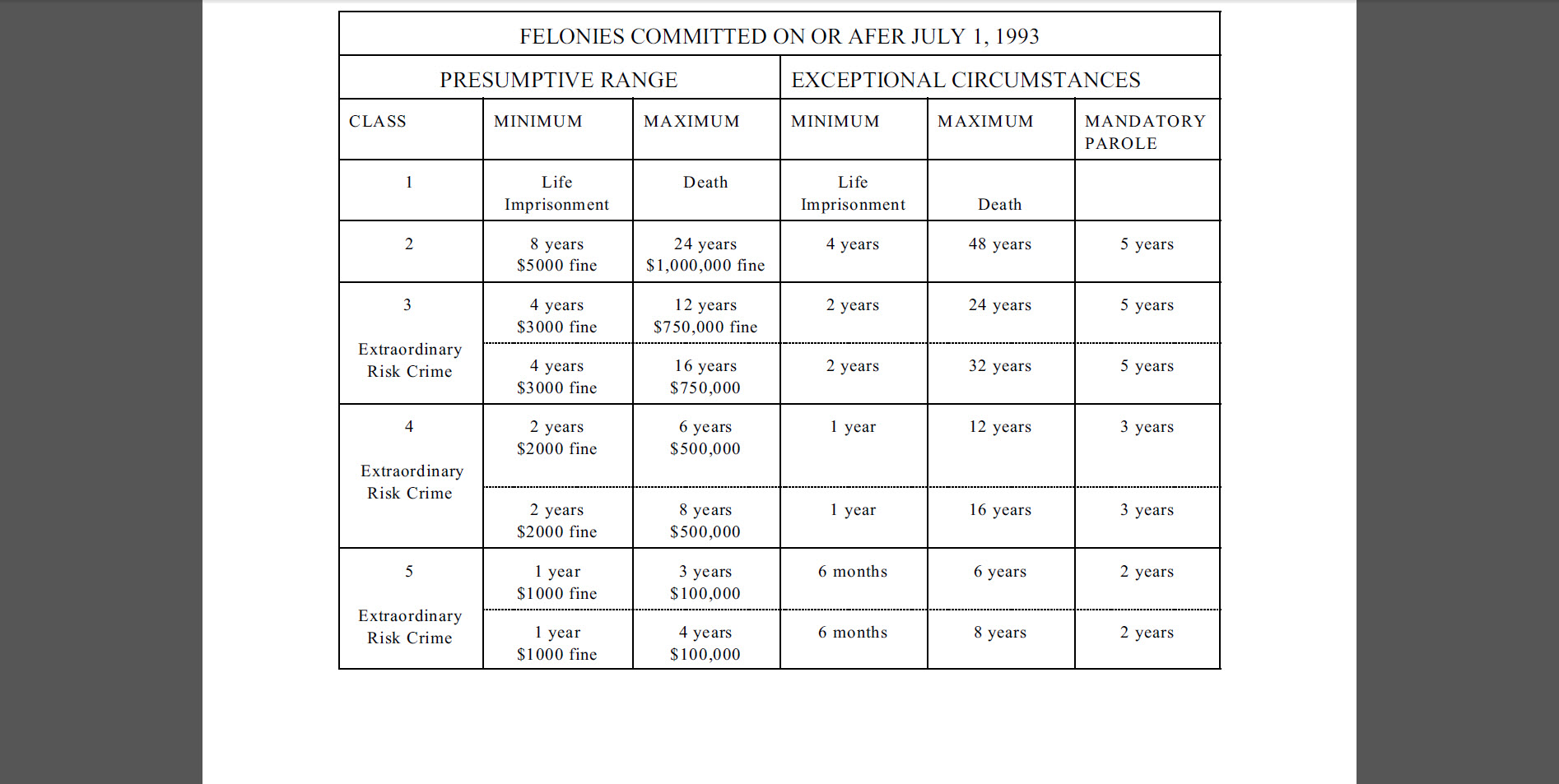 Felony Menacing in Colorado ‹ What Are the Penalties? ›