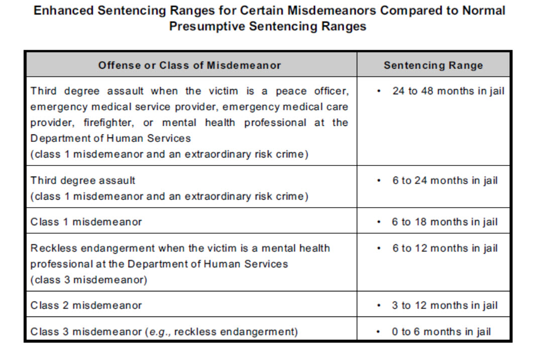 Colorado Enhanced Sentencing For Misdemeanor Offenses