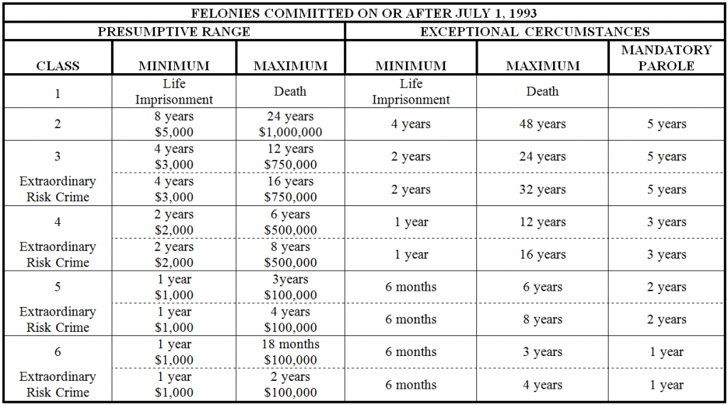 Kentucky Sentencing Guidelines Chart kentucky-sentencing-guidelines-chart