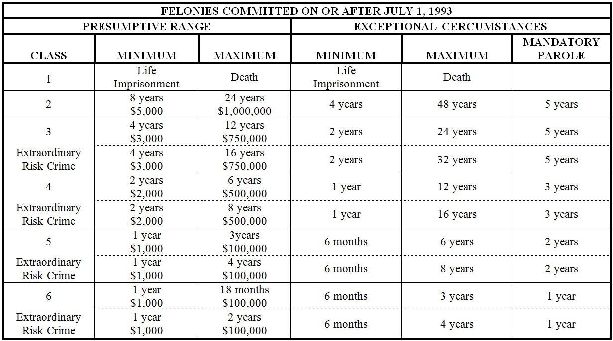 Colorado “Menacing” Laws & Penalties – CRS § 18-3-206