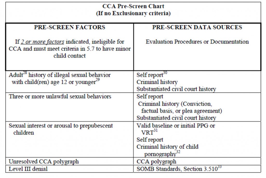 Colorado Sex Offender Evaluations - The Parental Risk Assessment - Child Contact Assessment