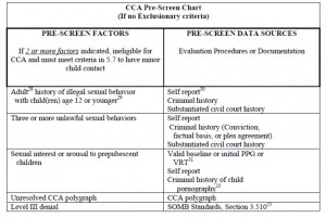 Colorado Sex Offender Evaluations - The Parental Risk Assessment - Child Contact Assessment